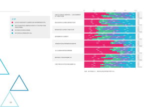 移動醫療 數字化浪潮下的健康新紀元與數據驅動洞察